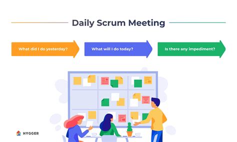 What Is A Daily Stand Up In Scrum Guides