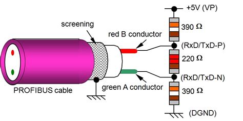 usuario inestable Parque jurásico profibus cable rs485 procedimiento As ...