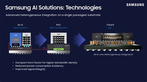 Samsung Showcases Ai Era Vision And Latest Foundry Technologies At Sff