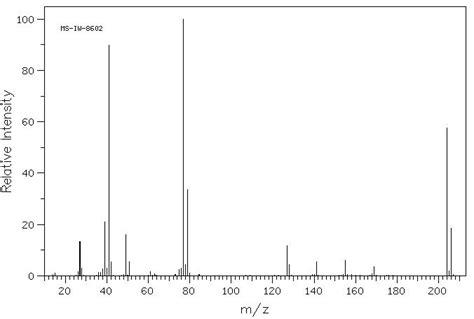 Chloro Iodopropane H Nmr Spectrum