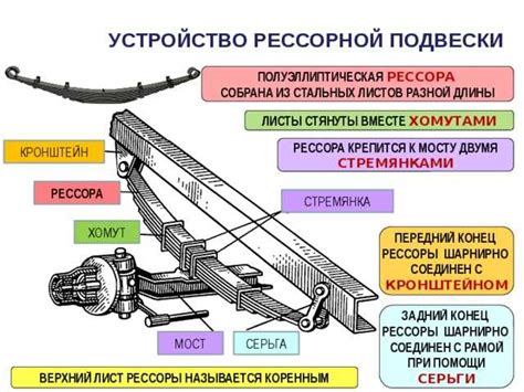 Что такое рессора, назначение рессор, принцип работы