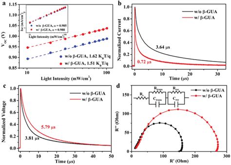 The 2d3d Perovskite Heterostructure And Energy Loss Properties Of The