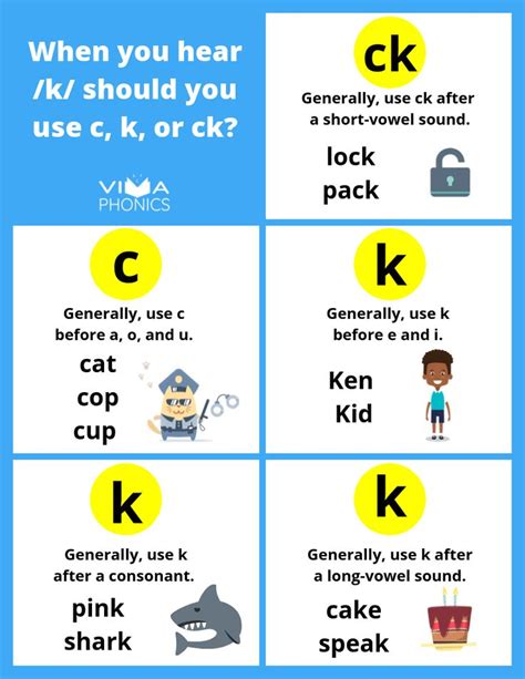 K And C Spelling Rule