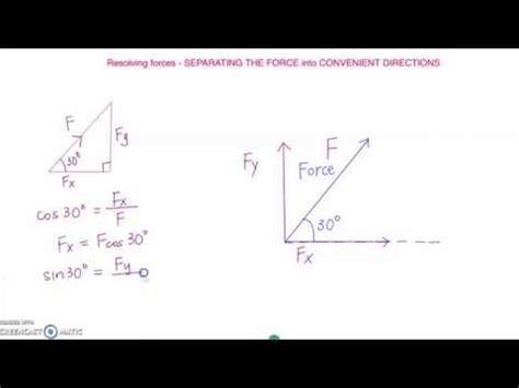 Split The Force Into X And Y Direction Resolving Of Forces YouTube