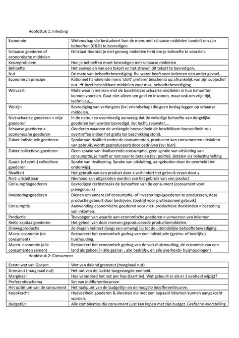 Economische Vorming Begrippen Hoofdstuk 1 Inleiding Economie
