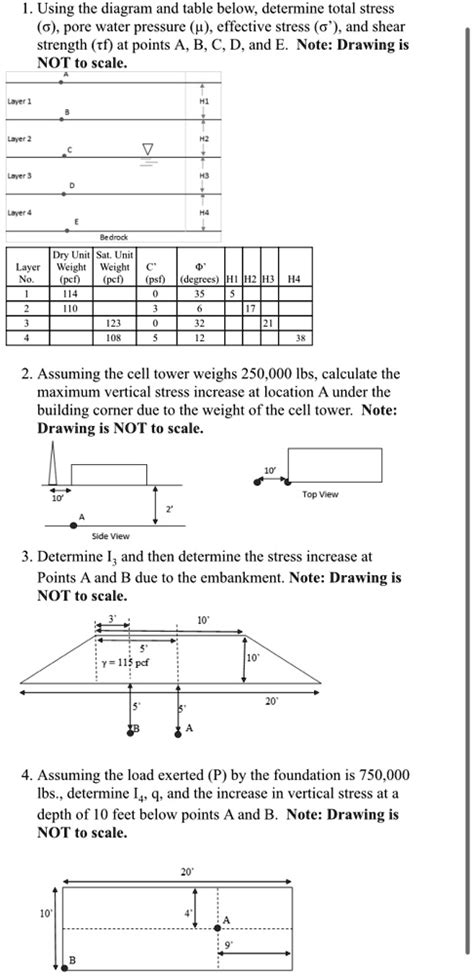 Solved Using The Diagram And Table Below Determine Total Stress