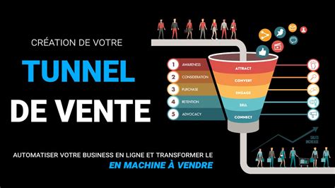 Je Vais Cr Er Et Automatiser Votre Tunnel De Vente Efficace Cl En Main