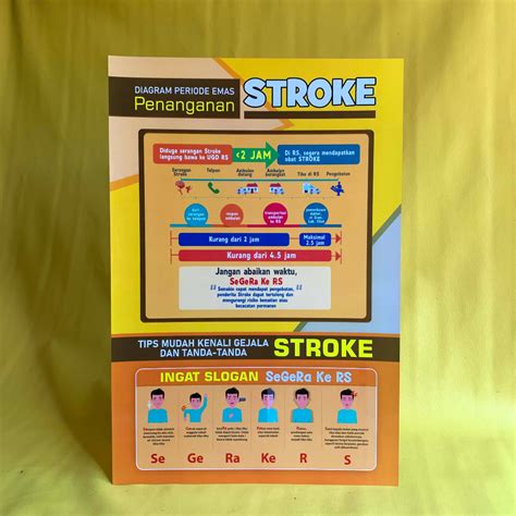 Jual Poster Penyakit Poster Diagram Periode Emas Penanganan Stroke Versi 2 Poster Stroke