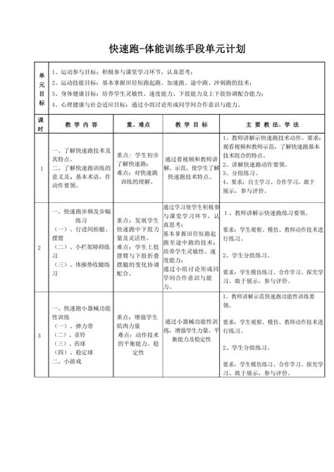 第二章田径——快速跑 下肢力量及协调性练习教案2021—2022学年人教版初中体育与健康九年级全一册（表格式）21世纪教育网 二一教育