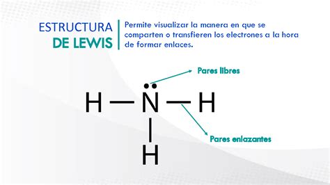 SOLUTION Presentación Sobre Las Estructuras De Lewis Studypool