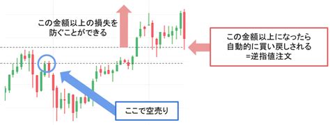 空売りとは？投資のプロが空売りの8つの疑問にわかりやすく回答