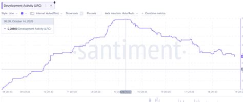 Loopring Lrc Price Prediction