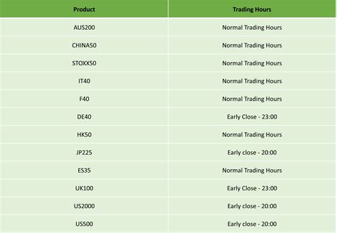 Us Labor Day Trading Schedule Ic Trading Official Blog