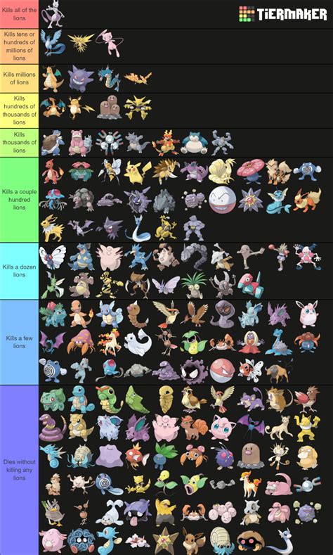 One Of Every Pokemon Vs One Billion Lions Tier List Community