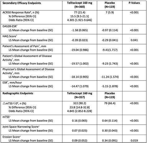 Telitacicept A Human Recombinant Fusion Protein Targeting And