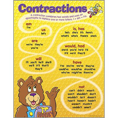 Contractions Chart – The Teacher's Trunk