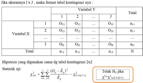 Detail Contoh Tabel Kontingensi Koleksi Nomer 11