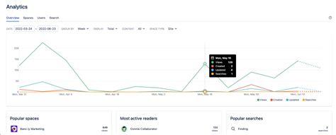 View Confluence Analytics To See How Content Is Performing Confluence Cloud Atlassian Support