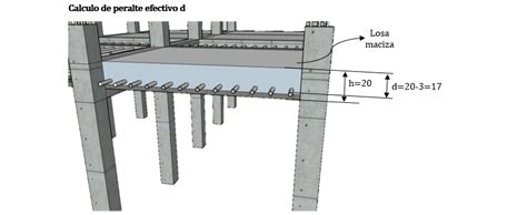 Diseño de losa maciza en 1 dirección Hoja de Calculo