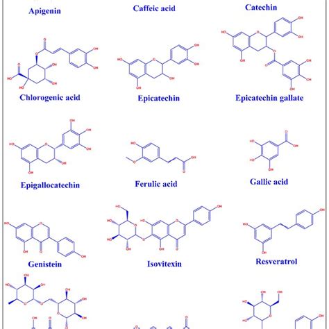 Chemical Structures Of Phenolic Compounds Investigated In This Study