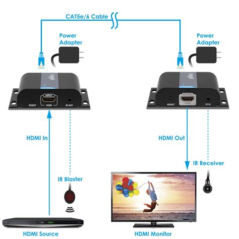 Getuscart Gofanco Hdmi Extender Over Ip Ethernet Balun P Up To