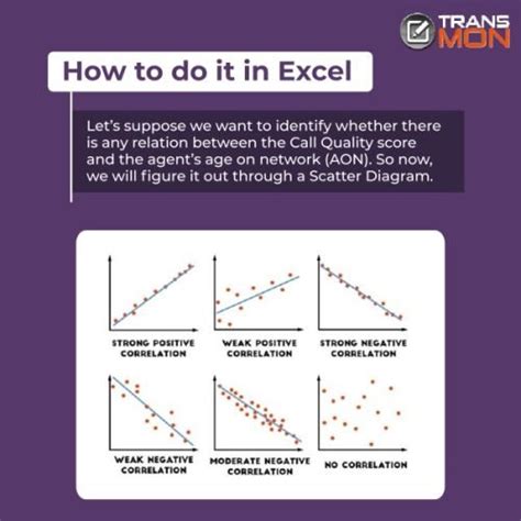 Scatter Diagram - Transmonqa