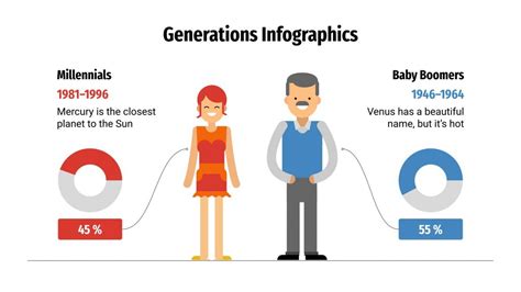 Infograf A De Las Generaciones Google Slides Y Powerpoint