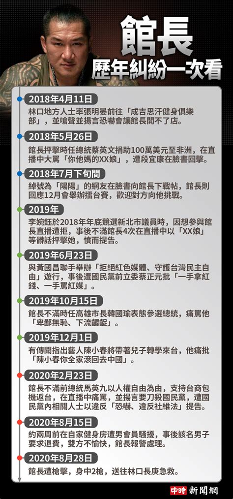 館長今中3槍鮮血直流倒地 歷年糾紛爭議懶人包一次看 社會 中時新聞網