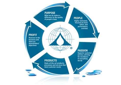 Company History - Aqua-Aerobic Systems | Total Water Management Solutions