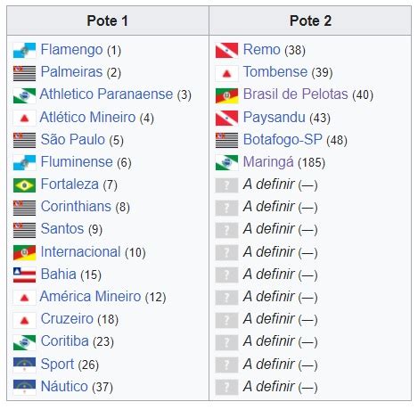 Ltima Divis O On Twitter Na Fase Da Copa Do Brasil O Sorteio Tem