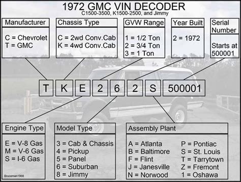 Old Chevy Truck Vin Number Decoder