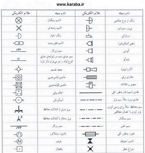 علائم نقشه کشی صنعتی