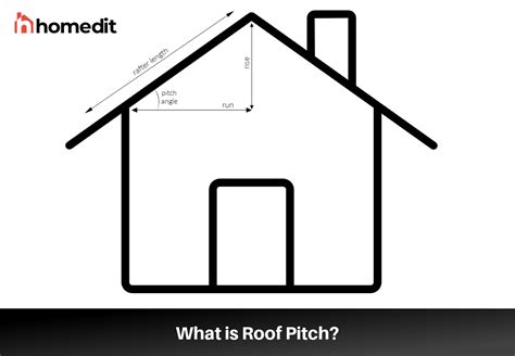 Roof Pitch Calculator