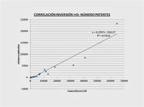 Golpedefecto AnÁlisis Comparativo De La InversiÓn En I D En EspaÑa Y