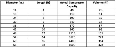 How To Determine Air Compressor Tank Size At Juanita Nystrom Blog