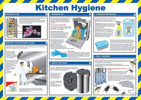 Kitchen Hygiene Poster | Seton UK