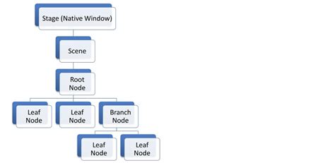 Javafx Cs User Interfaces