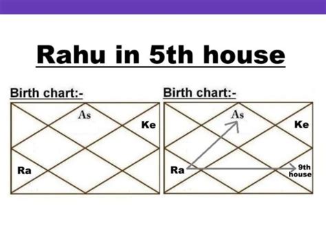 Saturn And Moon Conjunction Vish Yoga Vedic Raj Astrology