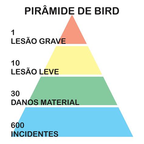 Pirâmide De Bird Cores Librain