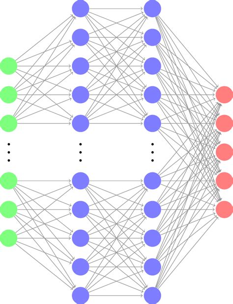 2: Neural Network Architecture | Download Scientific Diagram