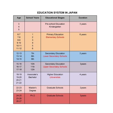 What is the Education System in Japan? | FAIR Study in Japan