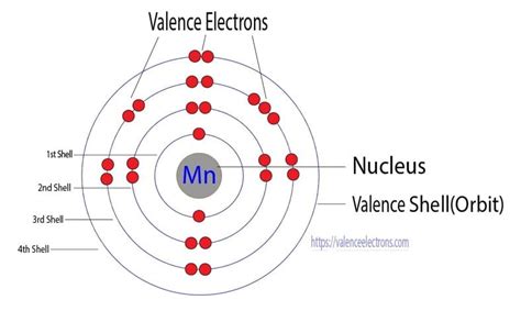 How to Write the Electron Configuration for Manganese (Mn)?