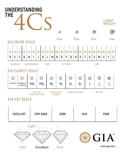 Overview Of The Diamond 4C Chart Roman Malakov, 45% OFF