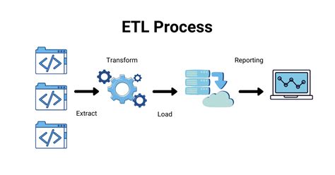 The Overlooked Part Of Enterprise Data Warehouse Migrations