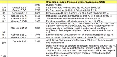 Cz Wst P Chronologia Egipska W Wietle Pisma Wi Tego Na