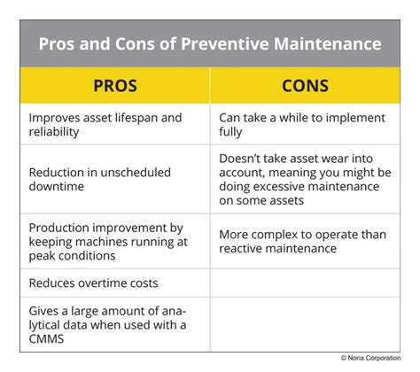 Types Of Maintenance A Comparison Reliable Plant