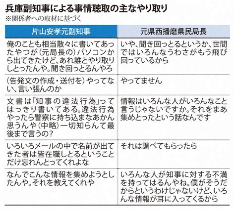 図解まとめ 兵庫県・斎藤元彦知事のパワハラ疑惑と告発文書問題 写真特集16 毎日新聞