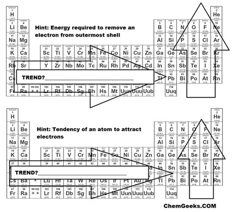 Periodic Table Trends Metallic Character