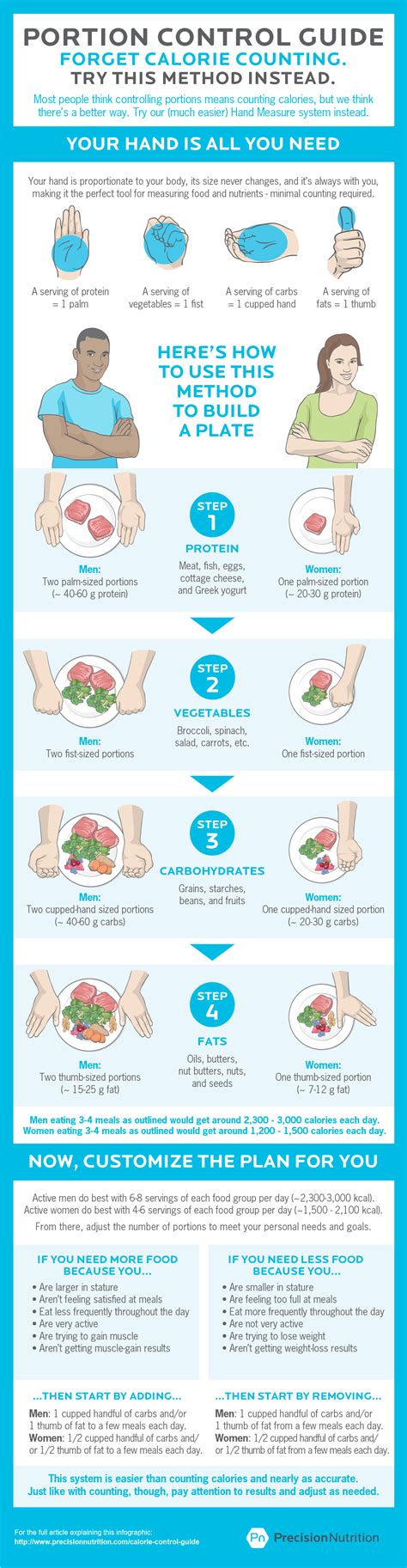 Portion Control Guide Tfe Times