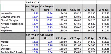 Precios Del Gas L P Del 9 Al 15 De Abril De 2023 Grupo Pagasa Kino Gas